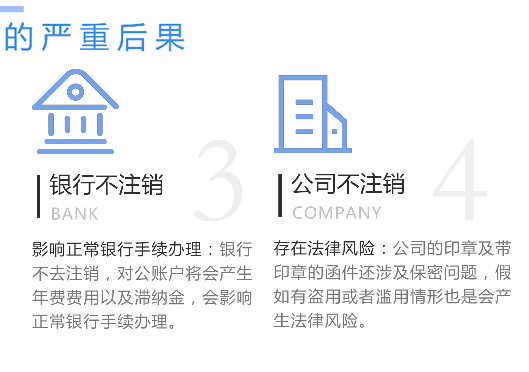 鄭州市滎陽市工商營業(yè)執(zhí)照不注銷嚴重后果