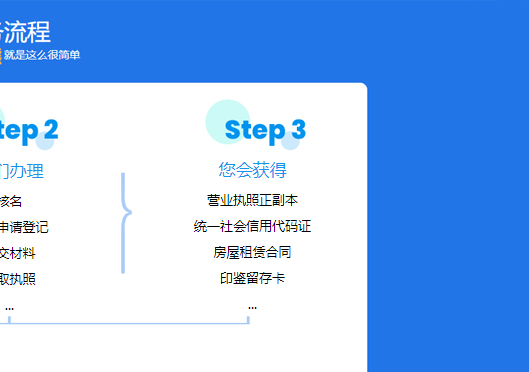 小美熊代辦鄭州中牟縣注冊(cè)公司服務(wù)流程