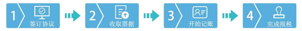 鄭州惠濟區(qū)代理記賬流程圖