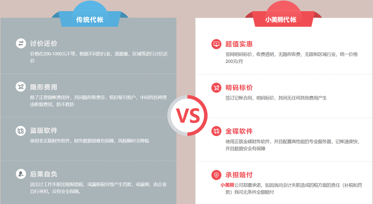 鄭州小規(guī)模代理記賬費(fèi)用多少錢(qián)一個(gè)月