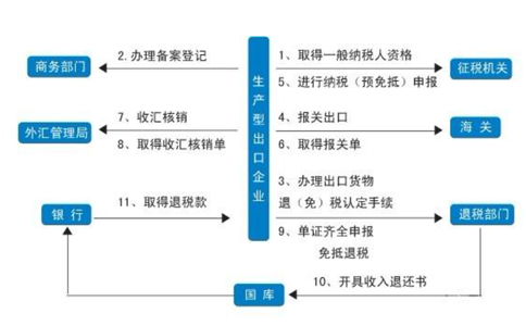 鄭州如何注冊(cè)商貿(mào)有限公司