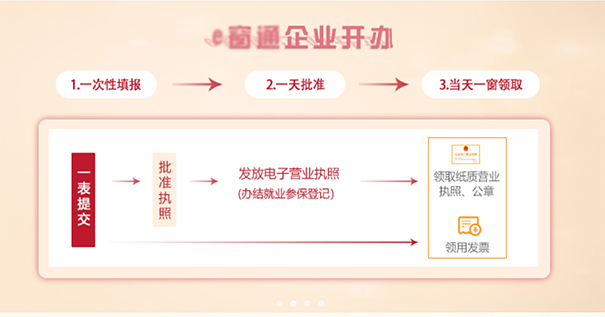 鄭州餐飲管理公司注冊(cè)流程，鄭州注冊(cè)餐飲管理公司去哪辦